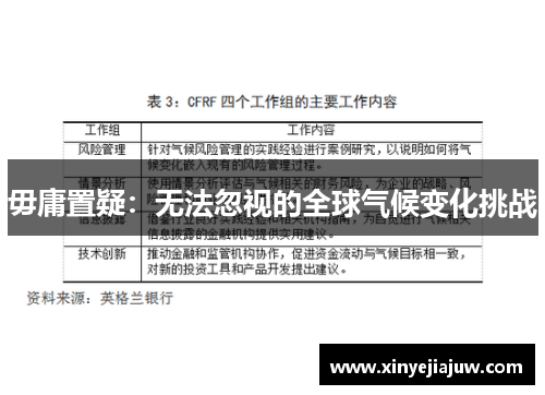 毋庸置疑：无法忽视的全球气候变化挑战